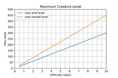 LevelDifficultyRelationV2.png